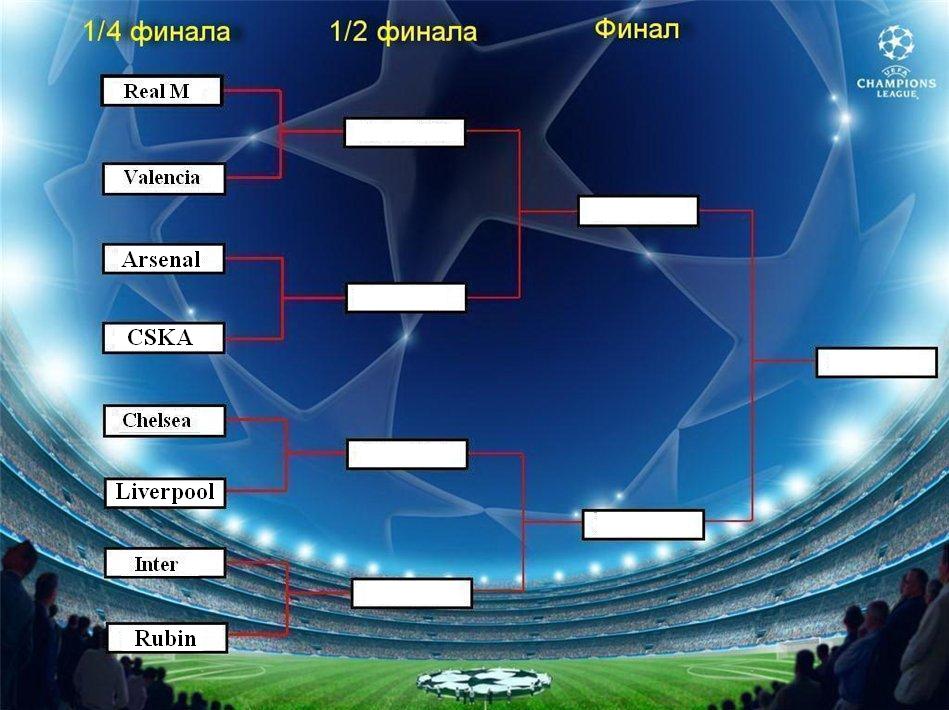 Схема турнира лига чемпионов